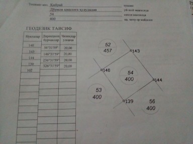 Ташкентская область, Ташкент, Сергелийский район