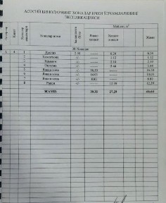 Ташкентская область, Ташкент, Учтепинский район