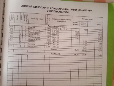 Ташкентская область, Ташкент, Мирзо-Улугбекский район