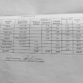 Навоийская область, Зарафшан