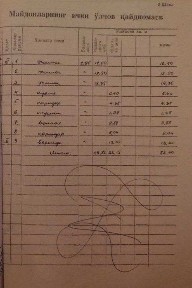 Ташкентская область, Ташкент, Мирзо-Улугбекский район