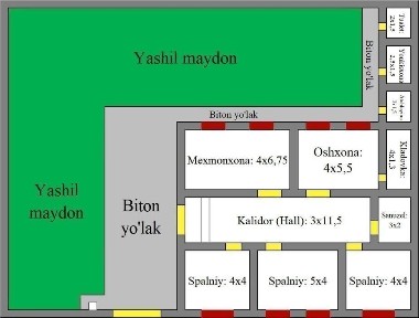 Ташкентская область, Уртааул