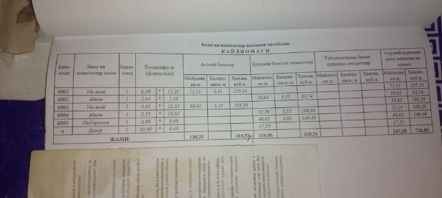 Uy sotiladi oqtosh narpayda Bozor orqasi 2maktab oldi uchta tamoni kuc