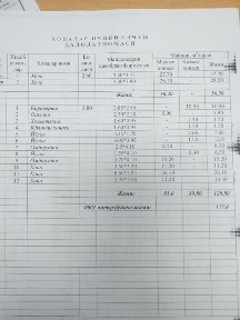 Ташкентская область, Алмалык