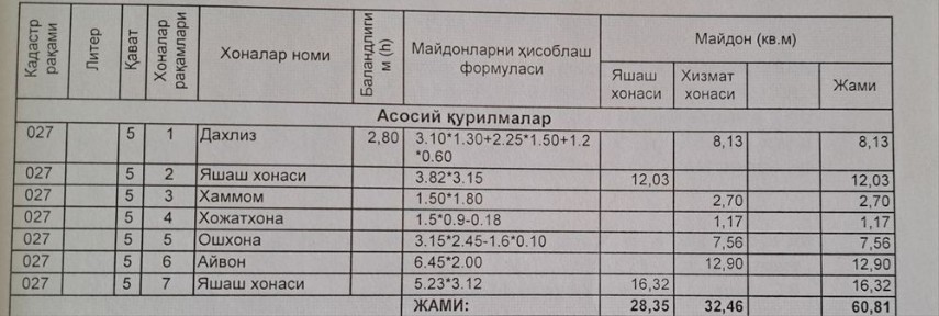 Ташкентская область, Ташкент, Сергелийский район