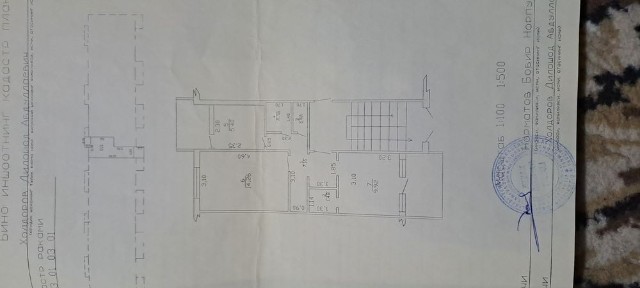 Джизакская область, Джизак