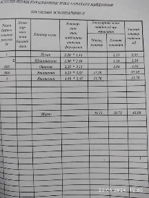 2-х комн. на 1-м эт. в центре под бизнес