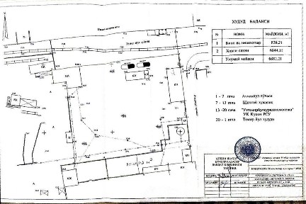 Ферганская область, Коканд