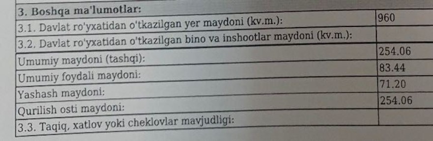 Ташкентская область, Янгибазар