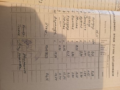 Ташкентская область, Ташкент, Алмазарский район