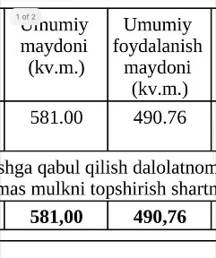 Ташкентская область, Ташкент, Мирзо-Улугбекский район