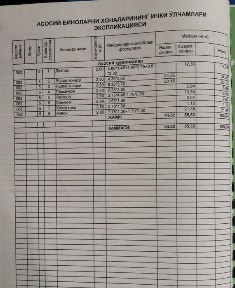 Ташкентская область, Ташкент, Шайхантахурский район