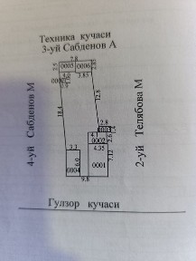 Продаю дом 2 сотки 1 азотчик чирчик