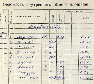 Ташкентская область, Ташкент, Учтепинский район