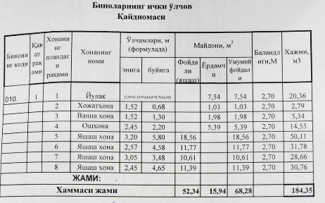 Квартира с мебелью и техникой, срочно!