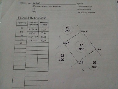 Ташкентская область, Ташкент, Сергелийский район