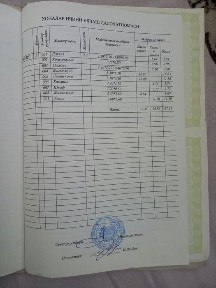 Ташкентская область, Уртааул