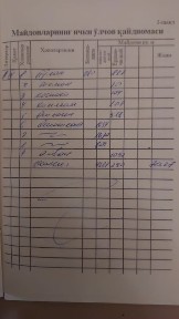 Квартира на юнусабаде-14 своя