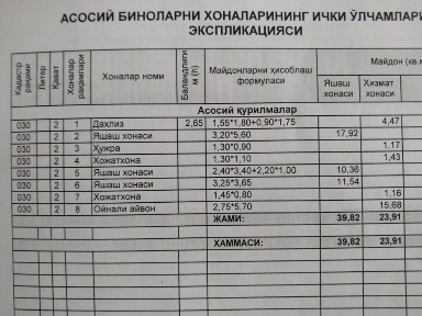 Ташкентская область, Ташкент, Яккасарайский район