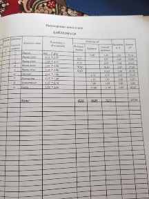 Продаётся 4х комнатная квартира