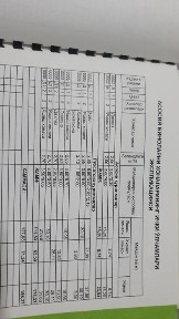 Участка сотилади учтепа ровдни оркасида 3 сотик