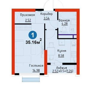 Класс 