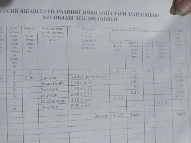 Продам квартиру в г Янгиюль район Гидролезный, орентир спирт завод 1
