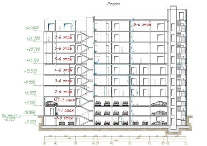 Продажа помещений от первых рук Отдел продаж Dream Business Center
