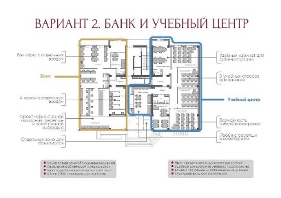 Инвестиция в коммерческую недвижимость