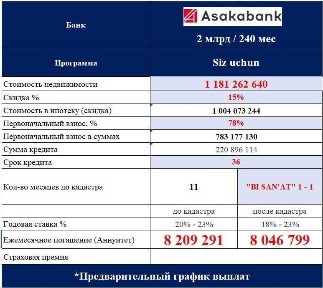 Ипотека Класс 