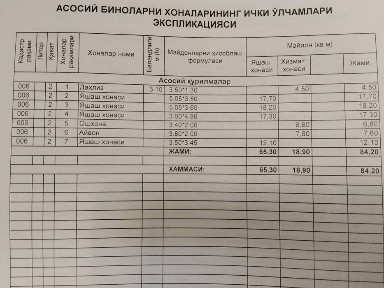 Срочно! Юнусабад 4/2/2 без ремонта, площадь 84м2