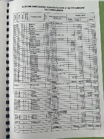 Ховли уй сотилади Олмазор тумани Мискин махаллада