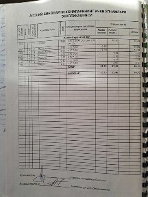 Продается квартира 2/3/4 в Мирабадском районе - метро Ташкент