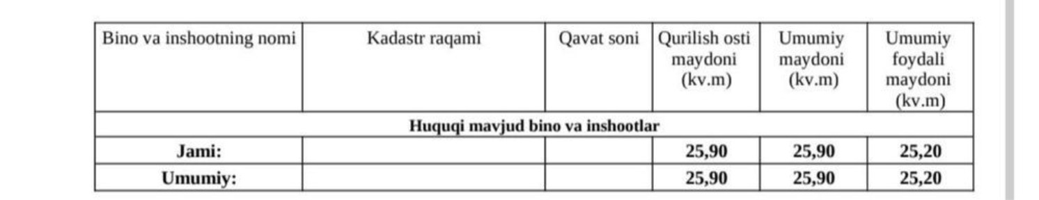 Katta Quyluq bozor yangi qurilish do'koni