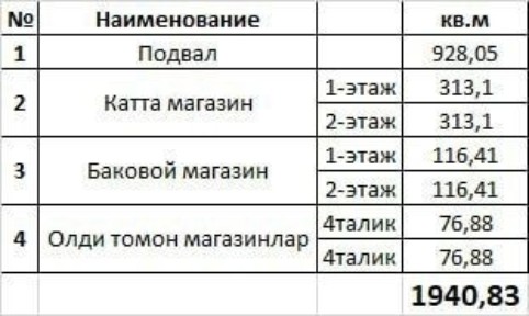 Ташкентская область, Ташкент, Сергелийский район