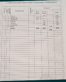 Продам свою квартиру, без маклера.