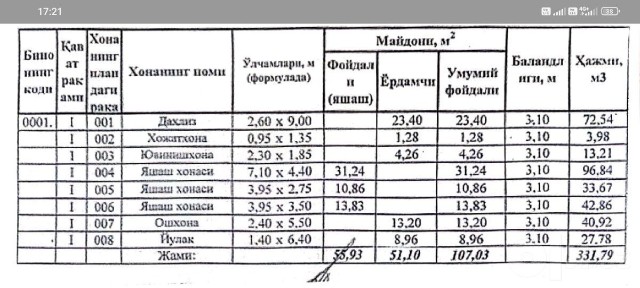 3х комнатная квартира, черновой в центре города