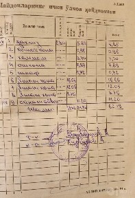 Продаётся квартира