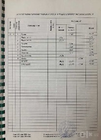 Продается 3х Комнатная Квартира Юнусабад 9