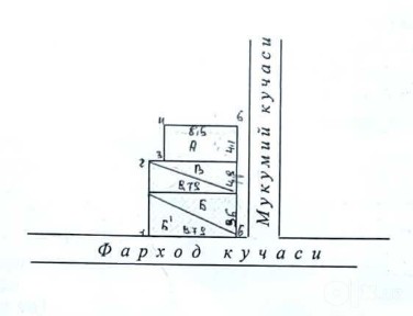 Гулистон шаҳри, Маҳалладаги Муқумий кўчасига киришда чап томондаги уй