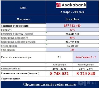 Срочно! 2-комнатная евро-квартира в престижном ЖК Sad'o Business (157)